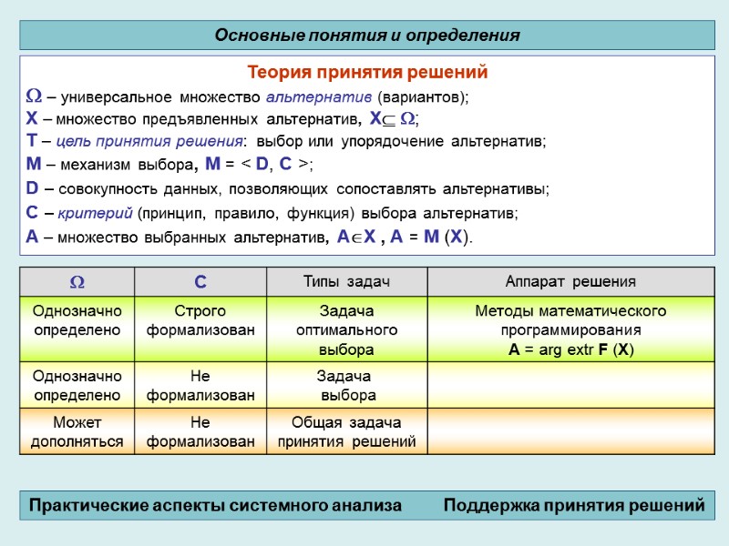 Теория принятия решений  – универсальное множество альтернатив (вариантов);     